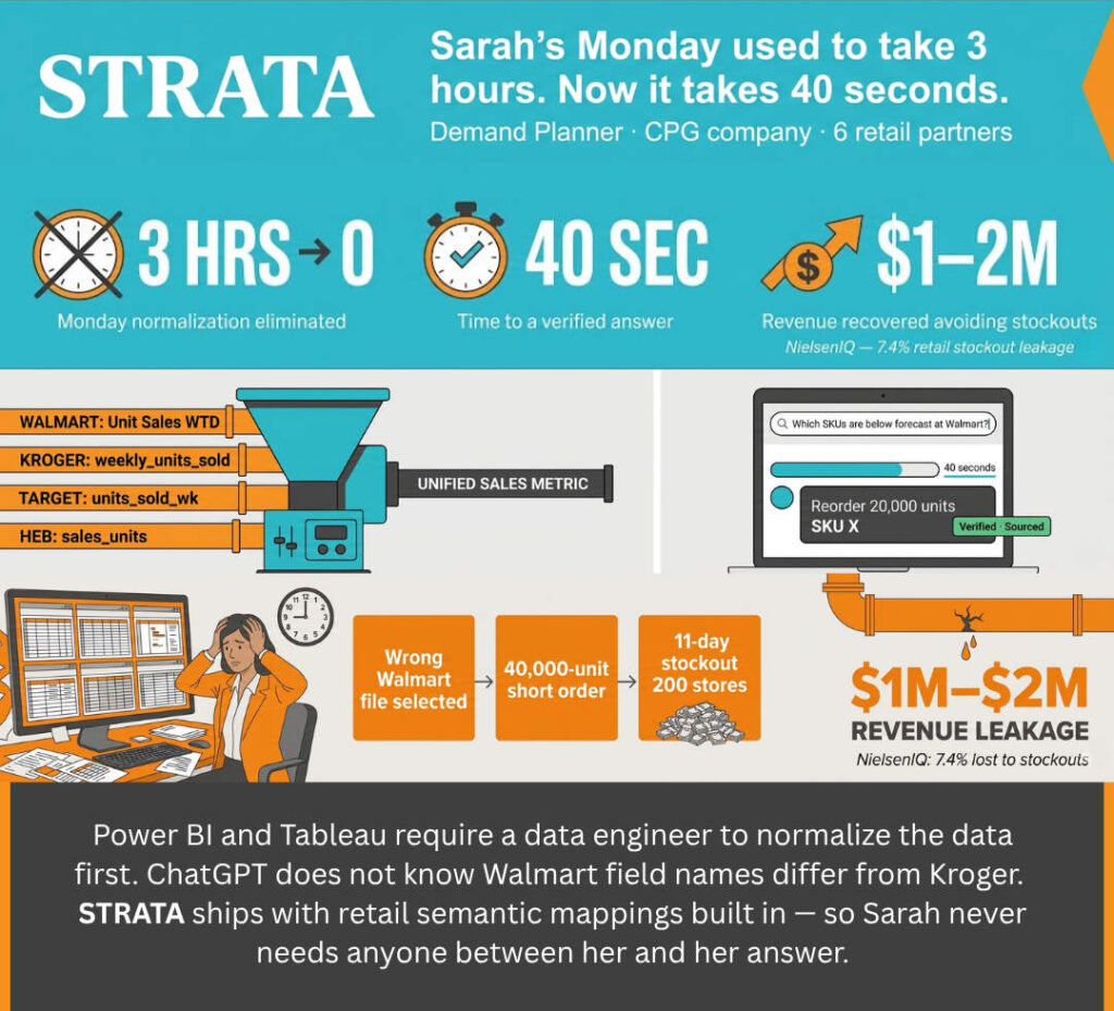 Business Use Case: STRATA | G7 Tech Services