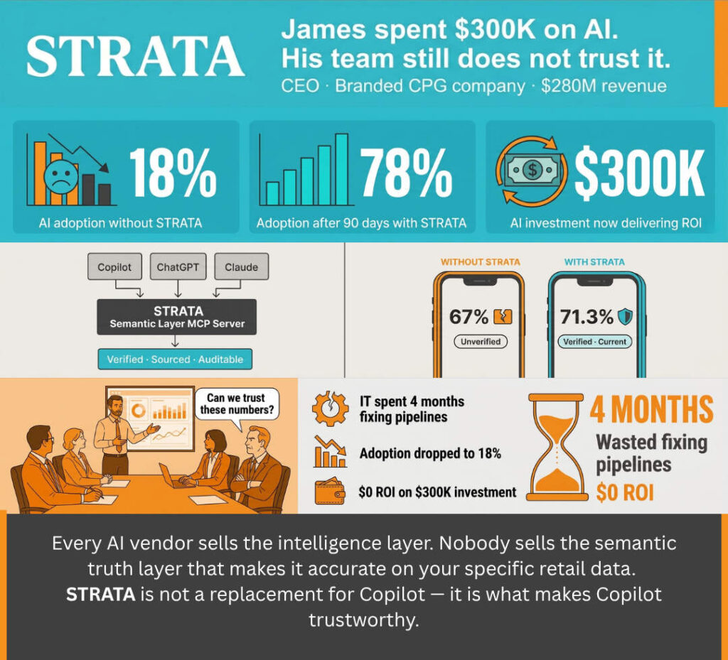Business Use Case: STRATA | G7 Tech Services