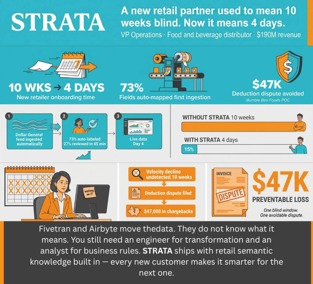 Business Use Case: STRATA | G7 Tech Services